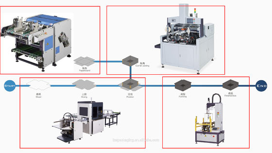 Cartão duro da placa e do Grey Board Grooving Machine For e sulco de papel