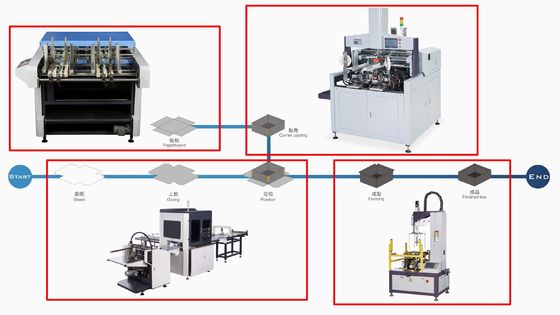 MDF de sulco da máquina 30m/Min Cardboard da caixa V rígido automático e máquina de sulco de papel fina