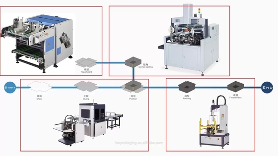 Placa dura e cartão que sulcam o equipamento inteligente da máquina